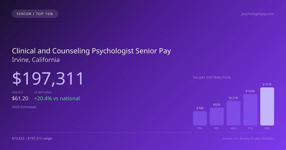 Clinical and Counseling Psychologist Senior Salary in Irvine, CA — 2026 est., based on 2025 BLS