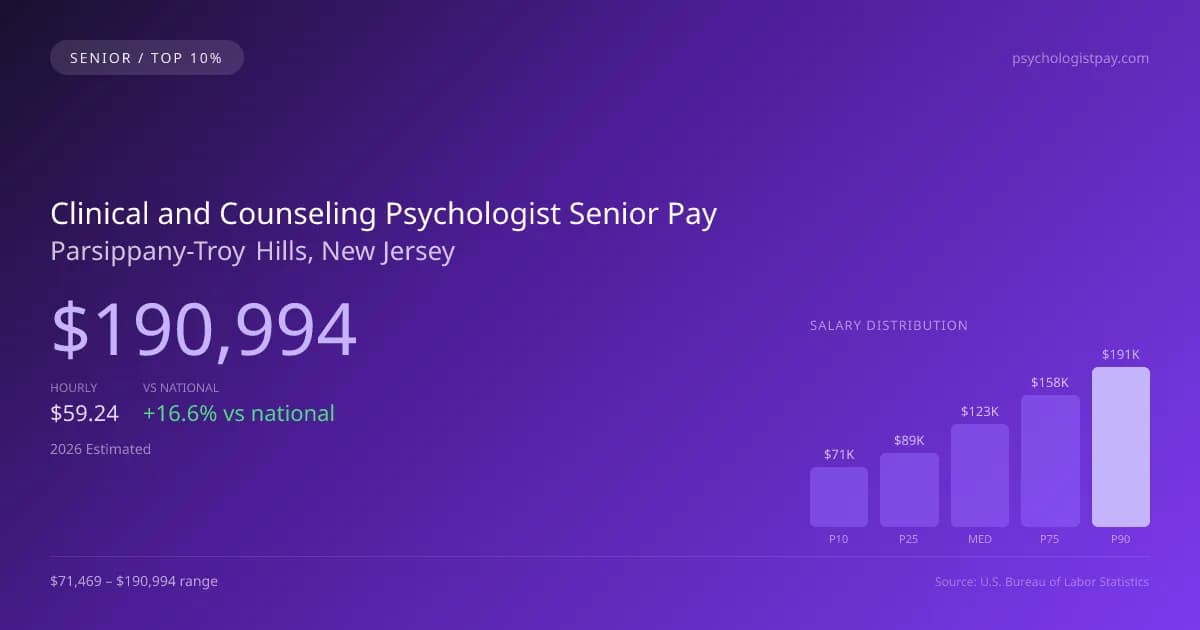 Clinical and Counseling Psychologist Senior Salary in Parsippany-Troy Hills, NJ — 2026 est., based on 2025 BLS