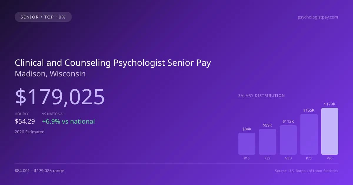 Clinical and Counseling Psychologist Senior Salary in Madison, WI — 2026 est., based on 2025 BLS