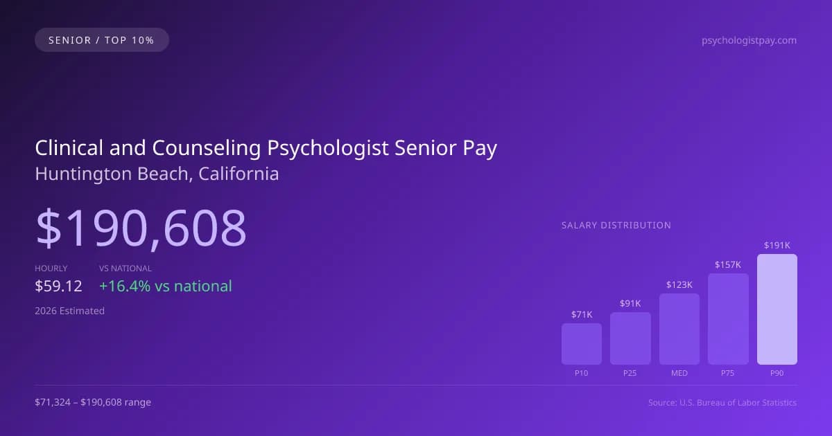 Clinical and Counseling Psychologist Senior Salary in Huntington Beach, CA — 2026 est., based on 2025 BLS